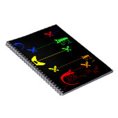mehrfarbiges Rainbow Chameleon SpiralNotebook Notizblock (Rechte Seite)