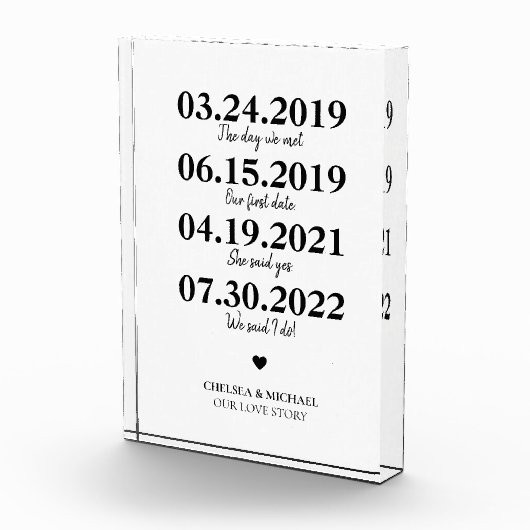 Meilenstein: Das Datum der Hochzeit in unserer Lie Fotoblock (Rechts)