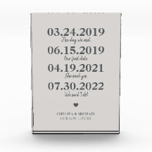 Meilenstein: Das Datum der Hochzeit in unserer Lie