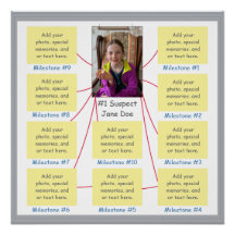 Meilenstein der Geheimkriminalität