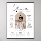 Meilenstein des ersten Jahres Poster (Vorne)