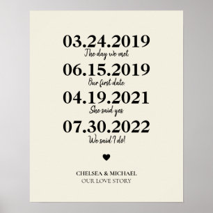 Meilenstein in unserer Liebe Geschichte Hochzeitst Poster