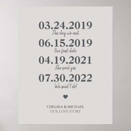 Meilenstein in unserer Liebe Geschichte Hochzeitst Poster (Vorne)