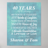 Meilensteine zum personalisierten Blauen Hochzeits Poster (Vorne)