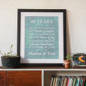 Meilensteine zum personalisierten Blauen Hochzeits Poster