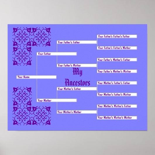 Mein Ancestors Blue Pedigree Chart Poster (Vorne)