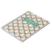 Mein Forschungsbericht Notizblock (Linke Seite)