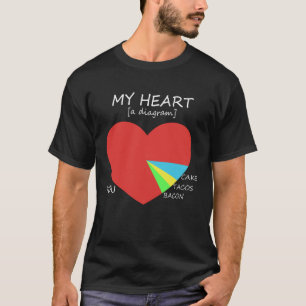 Mein Herz Diagramm mit Ihnen, Bacon, Tacos und T-Shirt