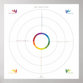 Mein inneres Jahr Mandala Poster