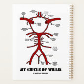 Mein Zirkel der Willis Arteries Anatomischer Spaß Planer (Rückseite)