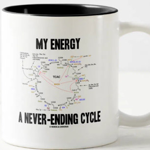 Meine Energie ist ein nie endender Zyklus (Krebs-Z Zweifarbige Tasse