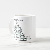 Meine Kaffeepyramide - Tasse des Kaffees (Vorderseite Links)