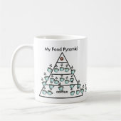 Meine Kaffeepyramide - Tasse des Kaffees (Links)