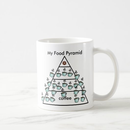 Meine Kaffeepyramide - Tasse des Kaffees (Rechts)