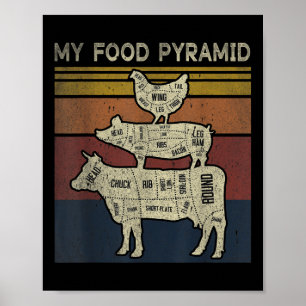 Meine Nahrungsmittelpyramide - Lustiger BBQ-Witz - Poster