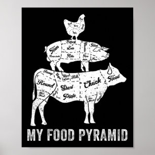 Meine Nahrungspyramide Carnivore Grillen Steak Koc Poster