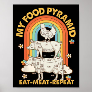 Meine Nahrungspyramide isst Fleisch wiederholt Ret Poster