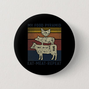Meine Nahrungspyramide isst Fleisch Wiederholung R Button