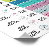 MEKIMI-farbiger Bruchstückprozentsatz Poster (Ecke)