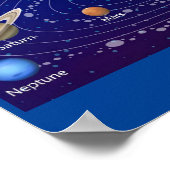 MEKIMI POSTER - Sonnensystem für die wissenschaftl (Ecke)
