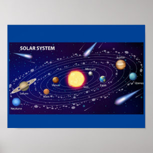 MEKIMI POSTER - Sonnensystem für die wissenschaftl