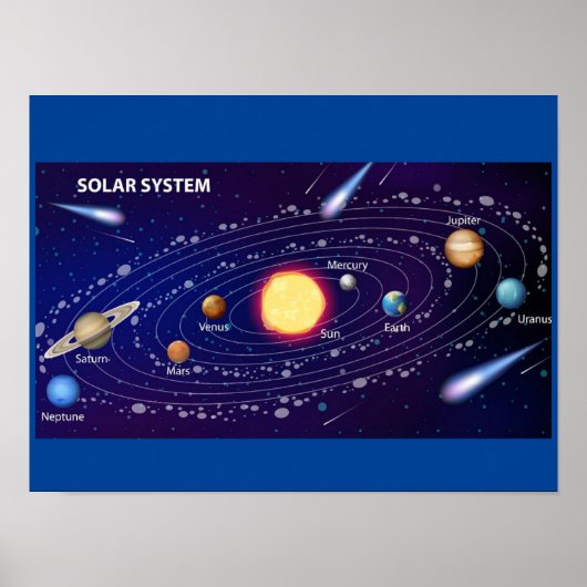 MEKIMI POSTER - Sonnensystem für die wissenschaftl (Vorne)