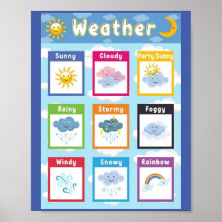 MEKIMI POSTER - Wetter-Bildung-Poster für Kinder
