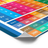 MEKIMI - Römisches Bildung-Plakat für Kinder Poster (Ecke)