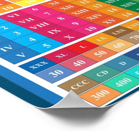 MEKIMI - Römisches Bildung-Plakat für Kinder Poster (Ecke)