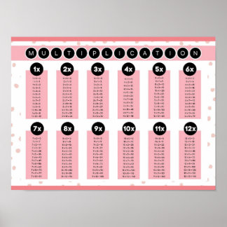 MEKIMI - rosa Polka-Punktmultiplikationsdiagramm Poster