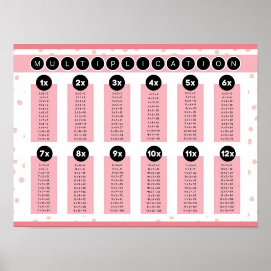 MEKIMI - rosa Polka-Punktmultiplikationsdiagramm Poster (Vorne)