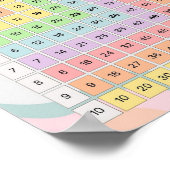 MEKIMI - Tabelle der farbigen Pastellmasse Poster (Ecke)