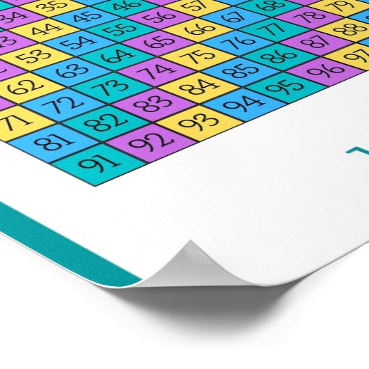 MEKIMI- Zahlendiagrammmathematik Poster (Ecke)