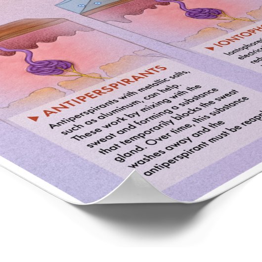 Melalogic Hyperhidrosis Medical Poster (Ecke)
