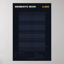 Memento Mori Lebenskalender in Wochen, Mitternacht Poster