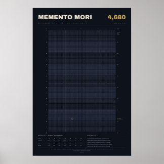 Memento Mori Lebenskalender in Wochen, Mitternacht Poster