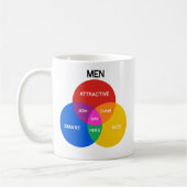 MEN VENN DIAGRAM.png Kaffeetasse (Links)