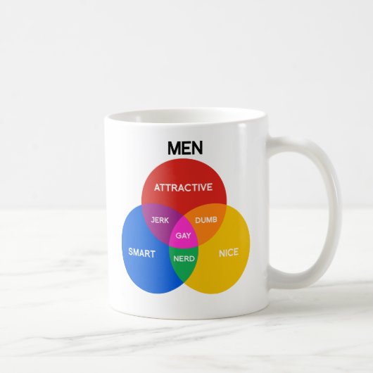 MEN VENN DIAGRAM.png Kaffeetasse (Rechts)