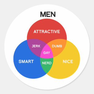 MEN VENN DIAGRAMM.png Runder Aufkleber