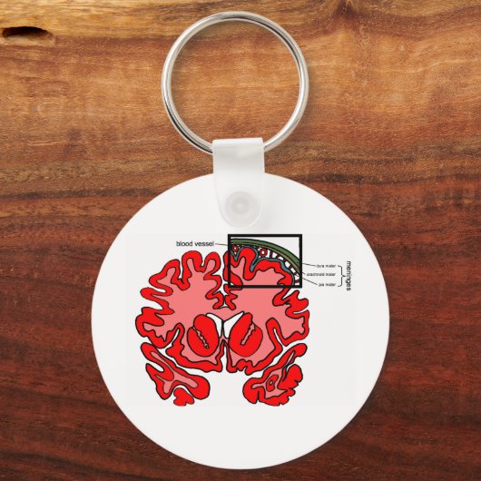 Meninges Schlüsselanhänger (Vorderseite)