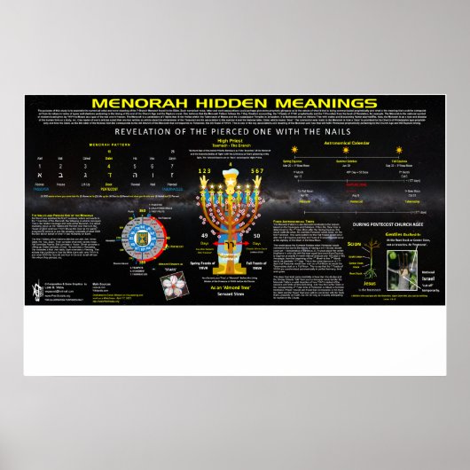 Menorah Hidden Meaning Poster (Vorne)