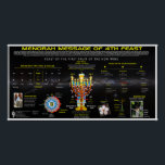 Menorah-Meldung Poster<br><div class="desc">Menorah-Meldung</div>