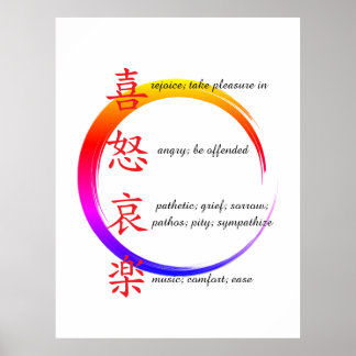 menschliche Emotionen Poster