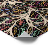 Menschliche Erfahrung Inspiration Word Art Poster (Ecke)