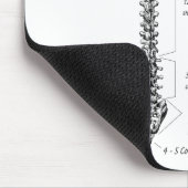 Menschlicher Dorn Mousepad (Ecke)