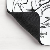 Menschliches Gehirn Mousepad (Ecke)
