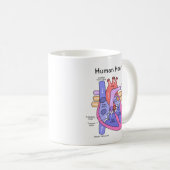 Menschliches Herz Kaffeetasse (VorderseiteRechts)
