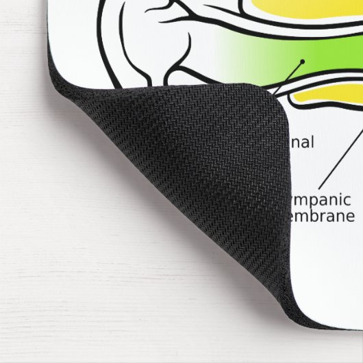 Menschliches Ohr-Diagramm mit dem Cochlear- Mousepad (Ecke)