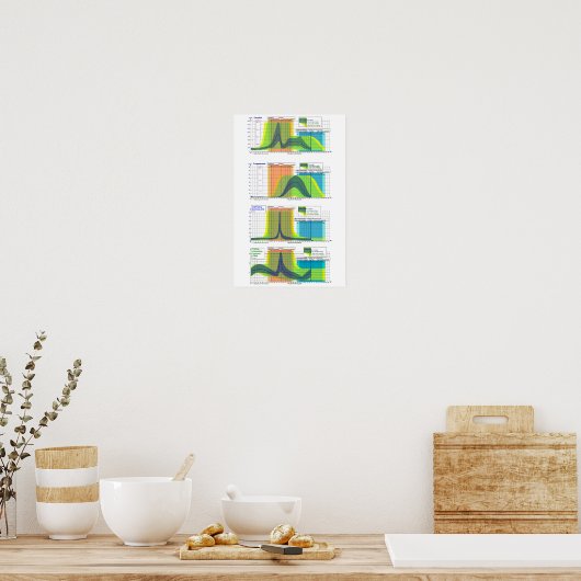 Menstruationszyklus weiblicher Hormone Poster (Küche)