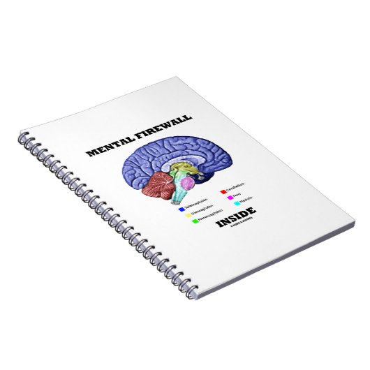 Mental Firewall Inside Anatomischer Gehirn Spaß Notizblock (Rechte Seite)